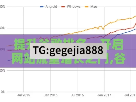 提升谷歌排名，开启网站流量增长之门,谷歌排名，如何优化你的网站以获得更高的曝光率？