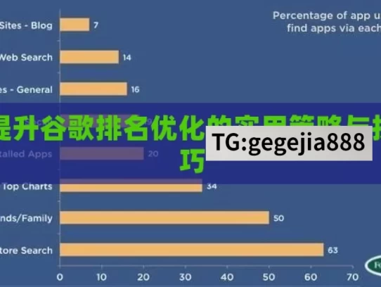 提升谷歌排名优化的实用策略与技巧，提升谷歌排名的实用攻略