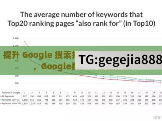 提升 Google 搜索排名之道,提升您的网站，Google搜索排名全解析