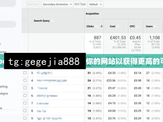 揭秘Google搜索排名，如何优化你的网站以获得更高的可见性？，优化网站提升Google搜索排名