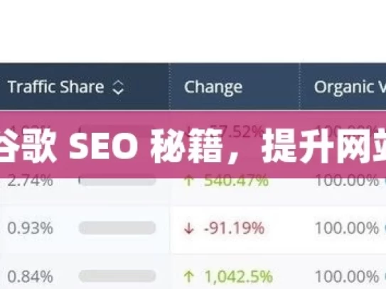 掌握谷歌 SEO 秘籍，提升网站排名