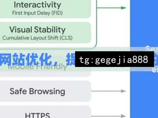 揭秘谷歌网站优化，提升网站排名的实用策略，揭秘谷歌网站优化实用策略