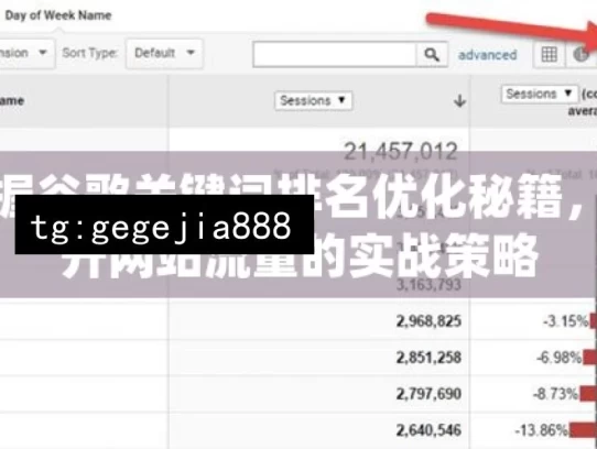 掌握谷歌关键词排名优化秘籍，提升网站流量的实战策略，掌握谷歌关键词排名优化攻略