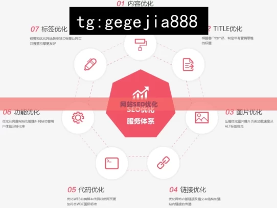 网站SEO优化，提升网站SEO优化效果之道