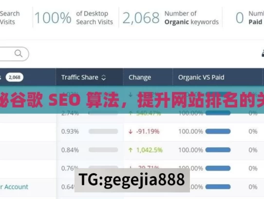 探秘谷歌 SEO 算法，提升网站排名的关键，探秘谷歌 SEO 算法之谜