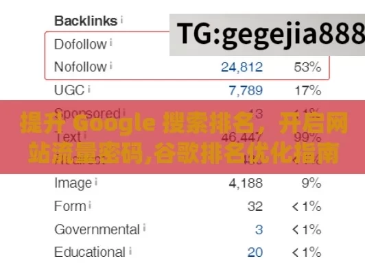 提升 Google 搜索排名，开启网站流量密码,谷歌排名优化指南