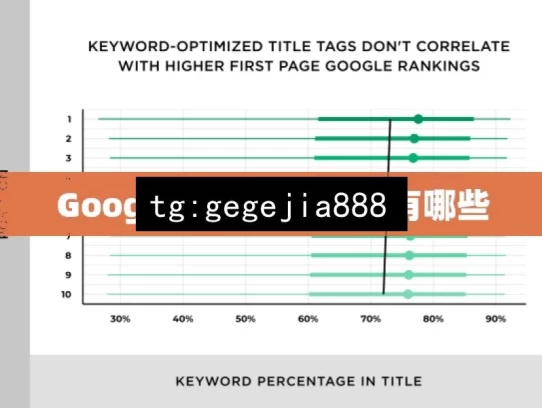 Google SEO排名因素有哪些，Google SEO 排名因素探究