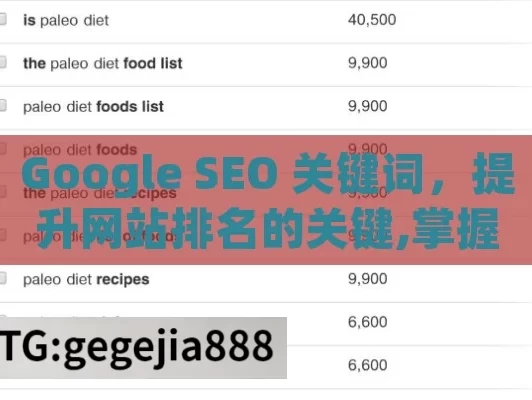 Google SEO 关键词，提升网站排名的关键,掌握Google SEO关键词策略，提升网站排名