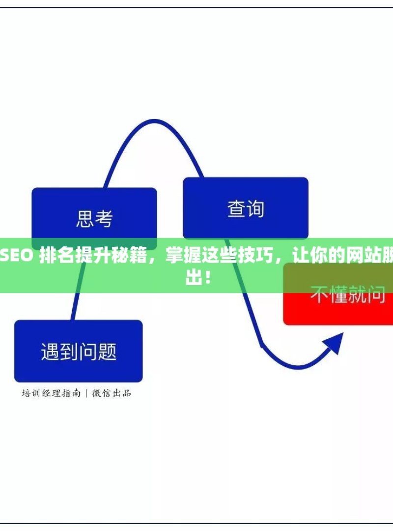 谷歌 SEO 排名提升秘籍，掌握这些技巧，让你的网站脱颖而出！ - 