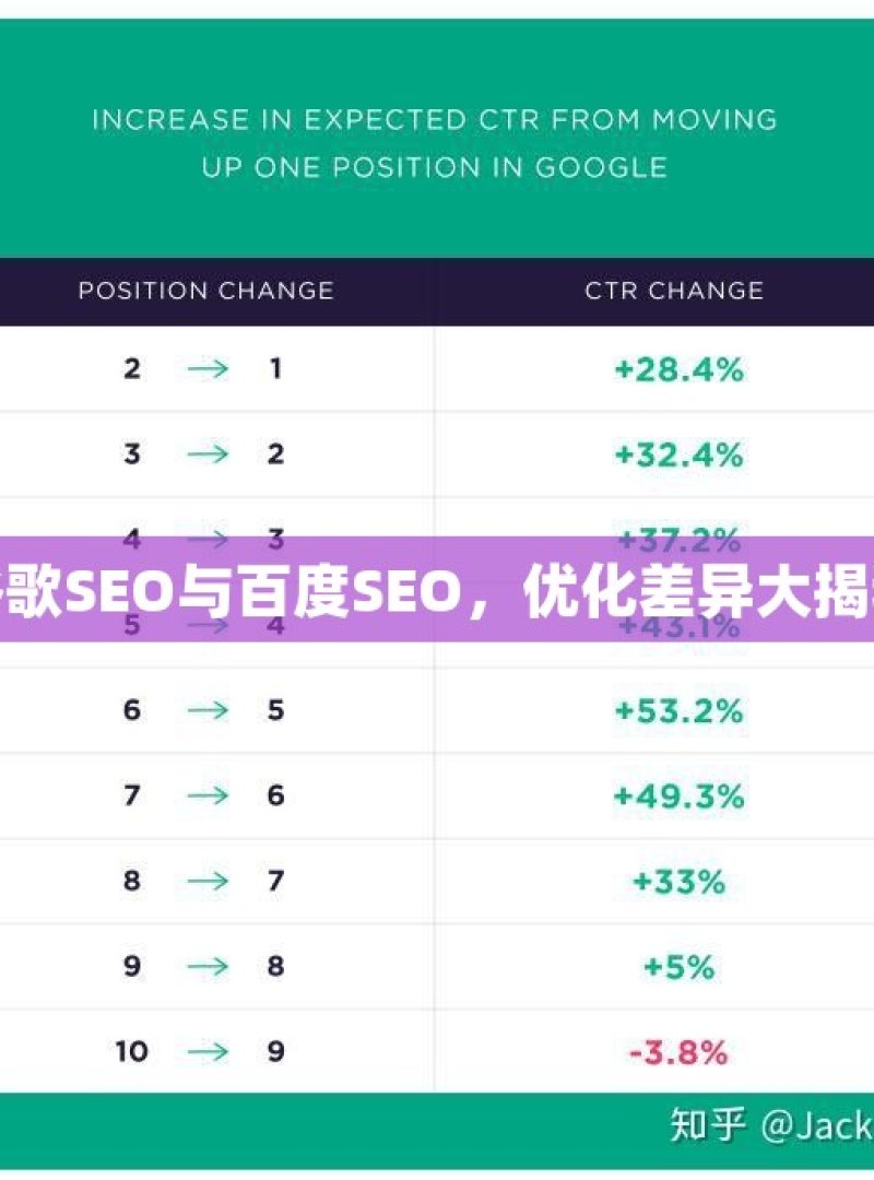 谷歌SEO与百度SEO，优化差异大揭秘