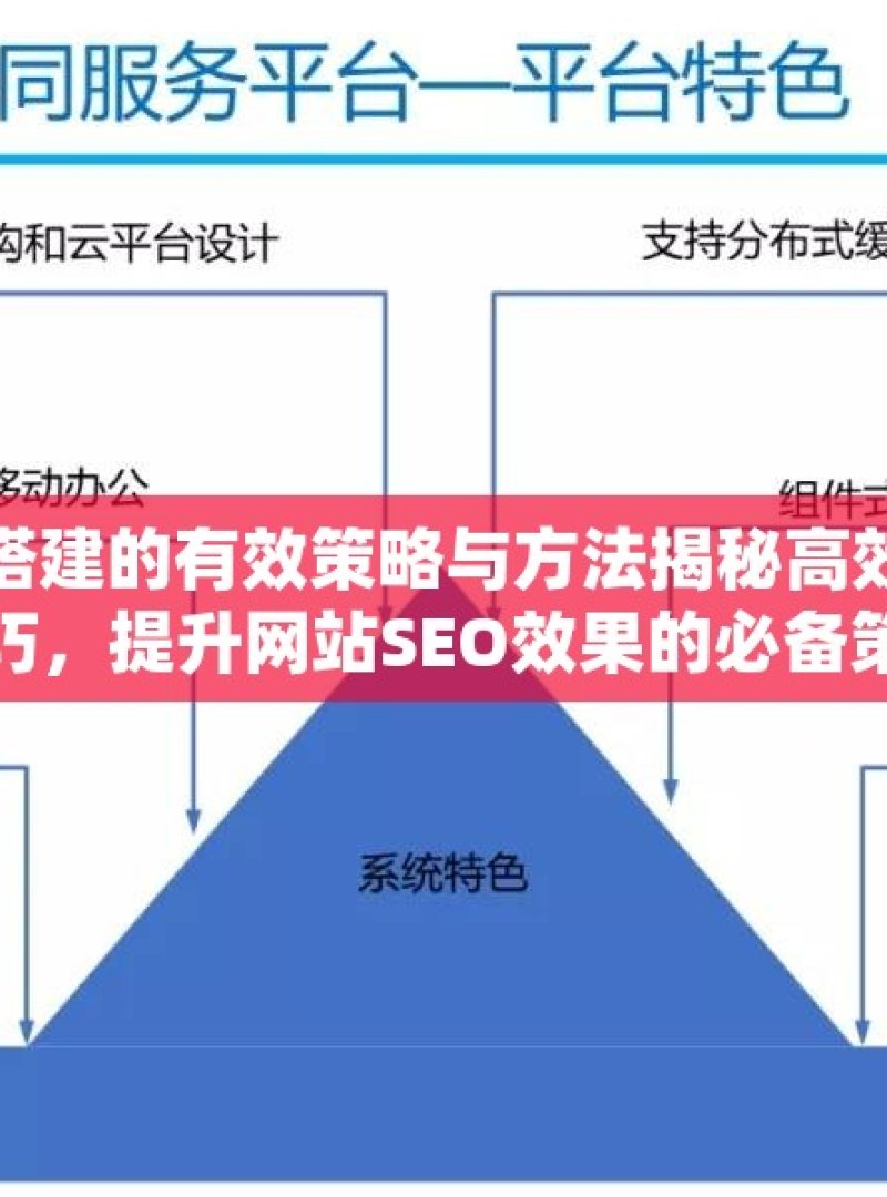 探索谷歌蜘蛛池搭建的有效策略与方法揭秘高效谷歌蜘蛛池搭建技巧，提升网站SEO效果的必备策略