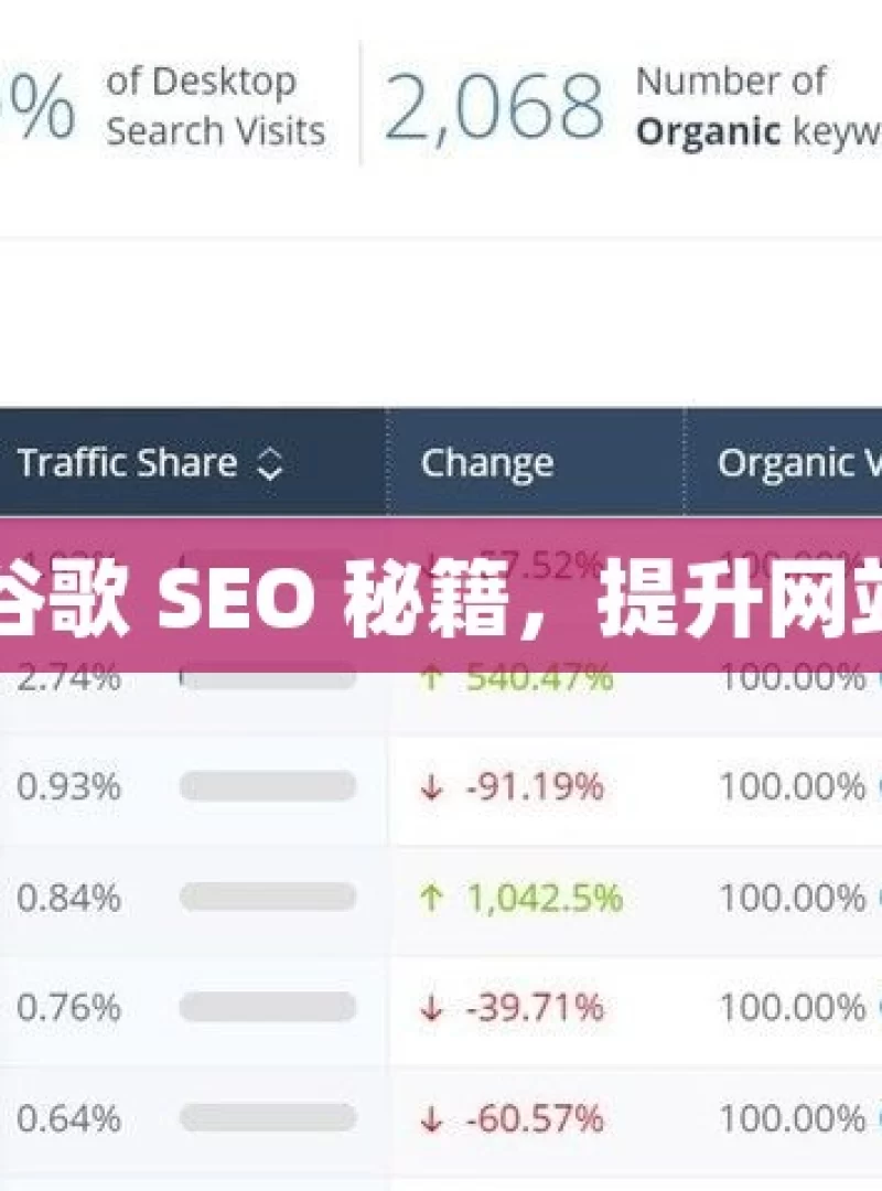 掌握谷歌 SEO 秘籍，提升网站排名