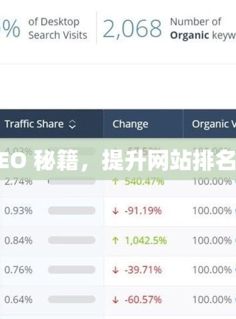 掌握谷歌 SEO 秘籍，提升网站排名的关键策略