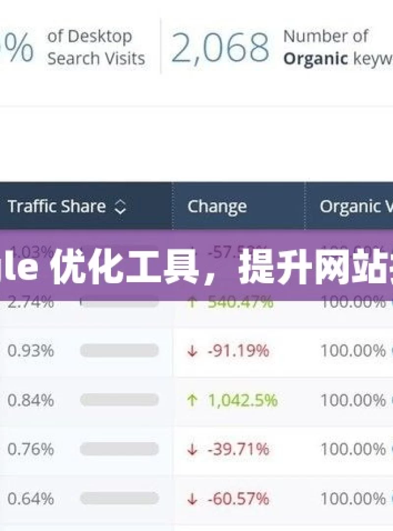 探索 Google 优化工具，提升网站排名的秘诀
