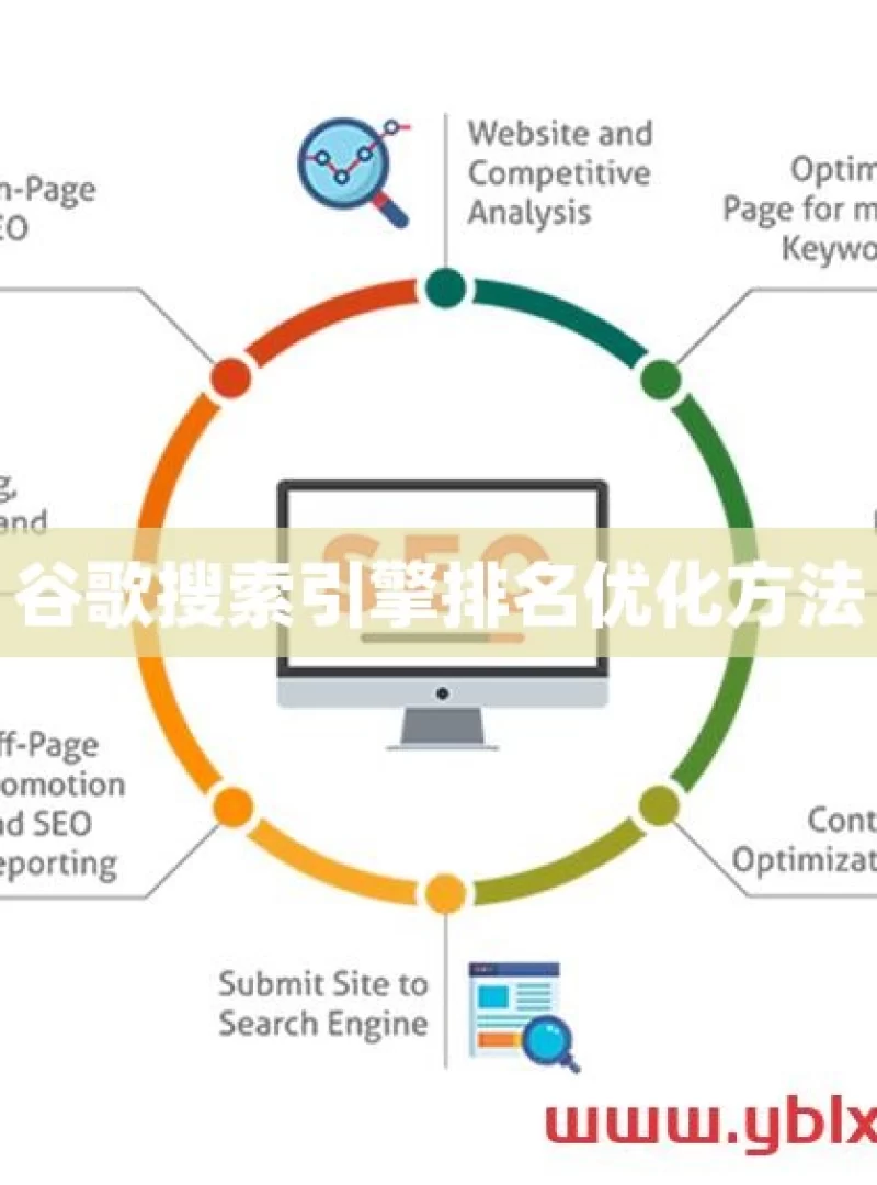 谷歌搜索引擎排名优化方法