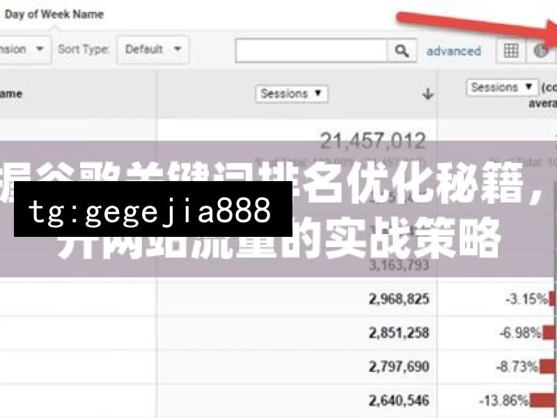 掌握谷歌关键词排名优化秘籍，提升网站流量的实战策略