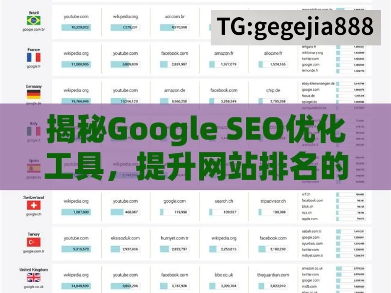 揭秘Google SEO优化工具，提升网站排名的神秘利器