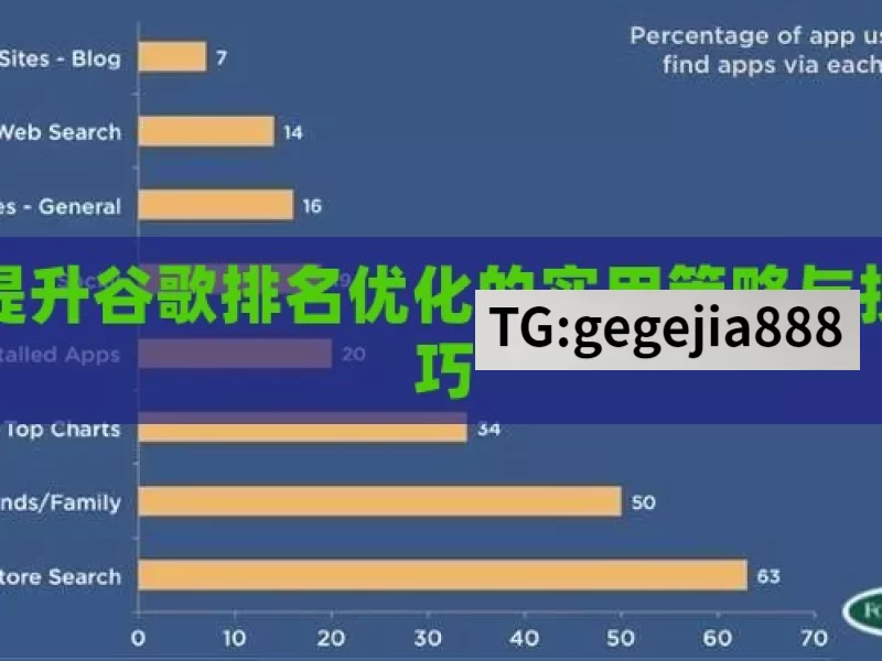 提升谷歌排名优化的实用策略与技巧