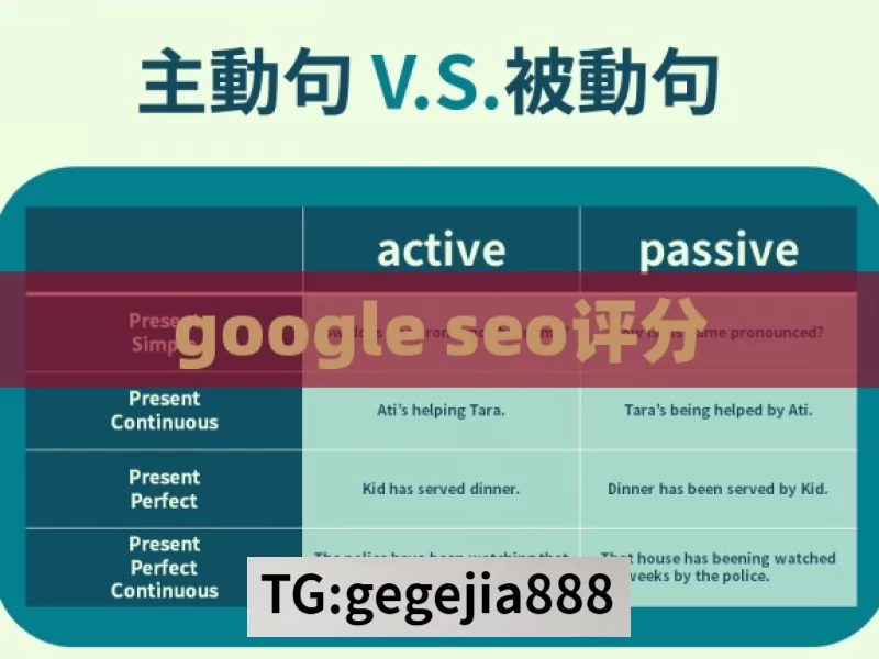 google seo评分