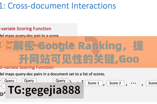 解密 Google Ranking，提升网站可见性的关键,Google Ranking: 提升网站流量的关键