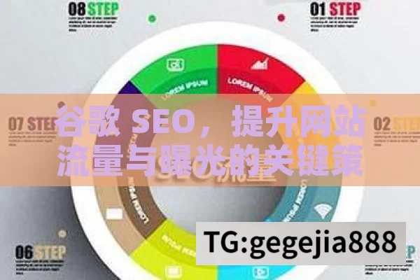 谷歌 SEO，提升网站流量与曝光的关键策略,谷歌SEO优化，提升网站排名的关键策略