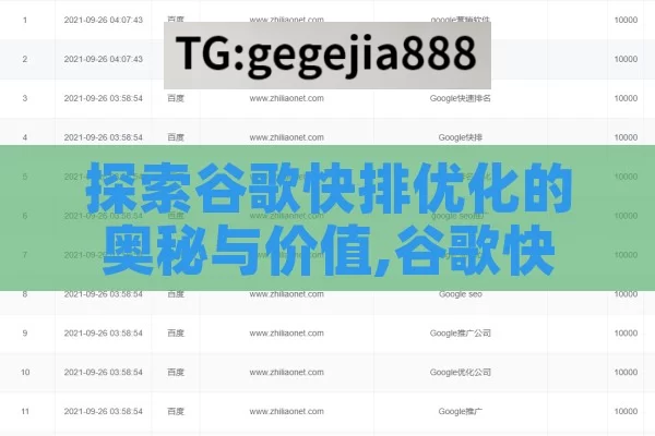 探索谷歌快排优化的奥秘与价值,谷歌快排优化，提升网站排名的秘诀