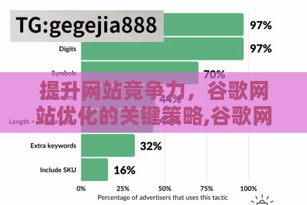 提升网站竞争力，谷歌网站优化的关键策略,谷歌网站优化，提升网站排名与流量的秘诀