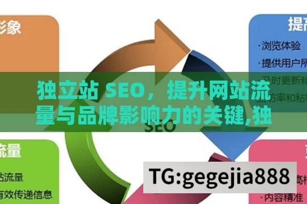 独立站 SEO，提升网站流量与品牌影响力的关键,独立站SEO，提升网站流量与排名的关键策略