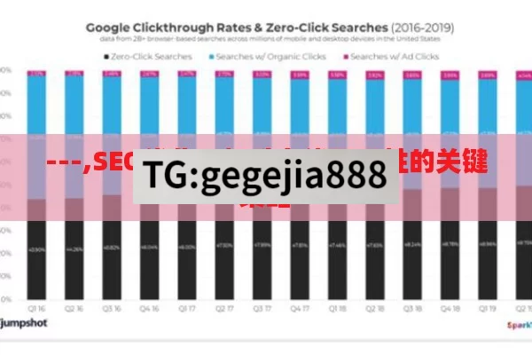 ---,SEO优化，提升在线可见性的关键策略