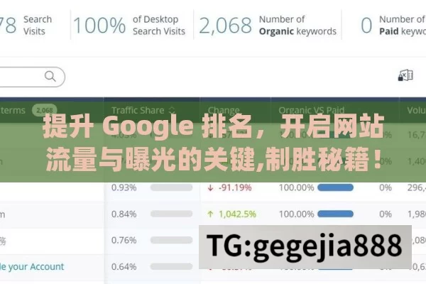 提升 Google 排名，开启网站流量与曝光的关键,制胜秘籍！0元成本提升Google排名，轻松成老板！