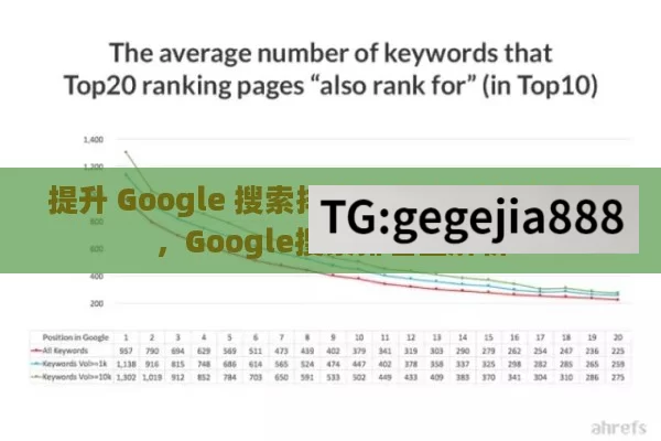 提升 Google 搜索排名之道,提升您的网站，Google搜索排名全解析